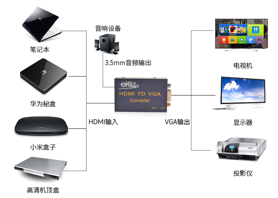 hdmi转vga转换器和vga转hdmi有区别吗,vga转hdmi转换器使用方法