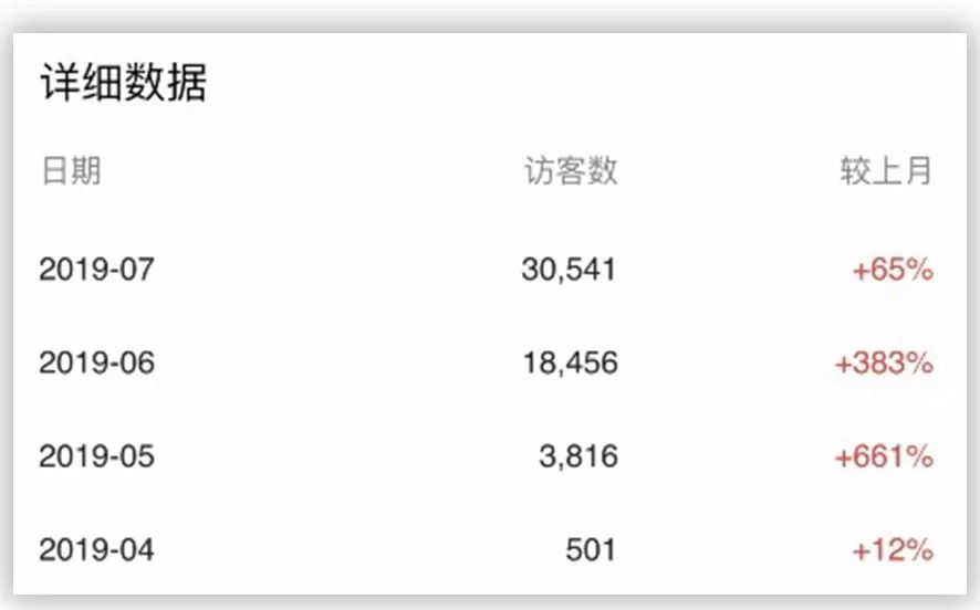淘宝多类目怎么裂变,淘宝高客单价冷门类目怎么引流