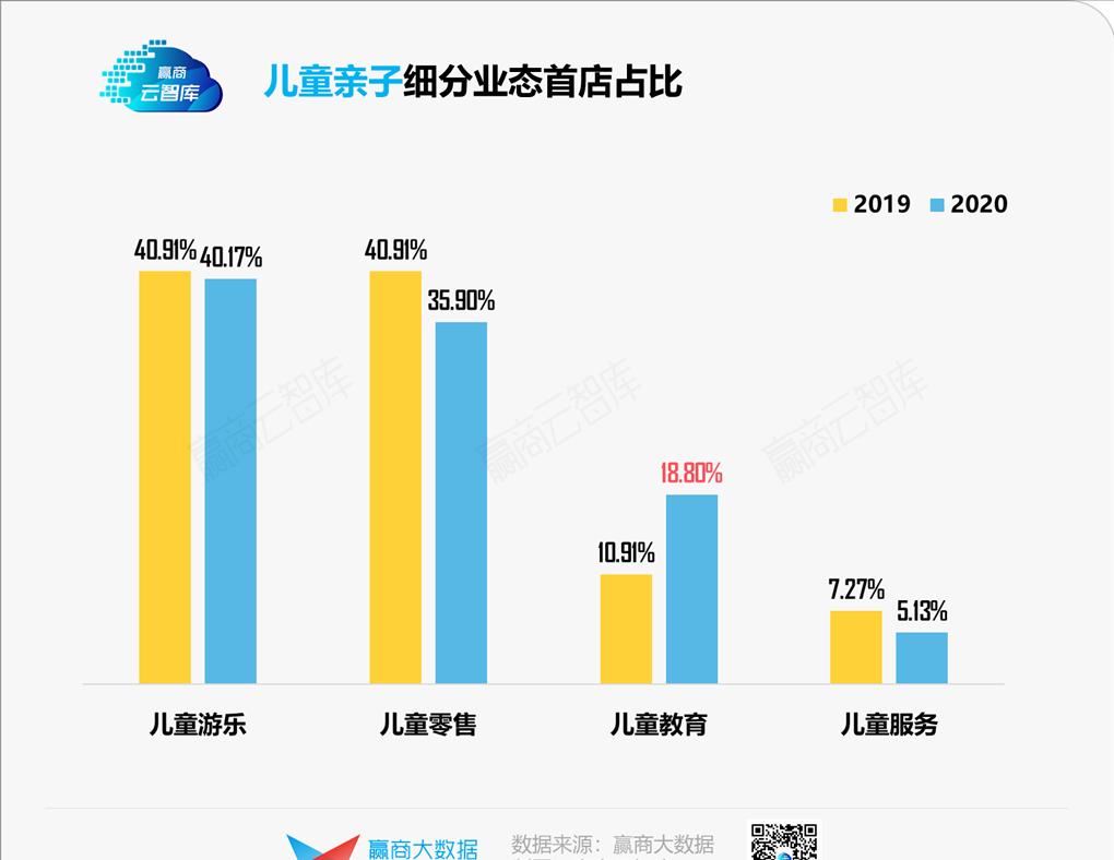 1700+家首店暴走，谁还在稀罕它们？丨品牌开关店
