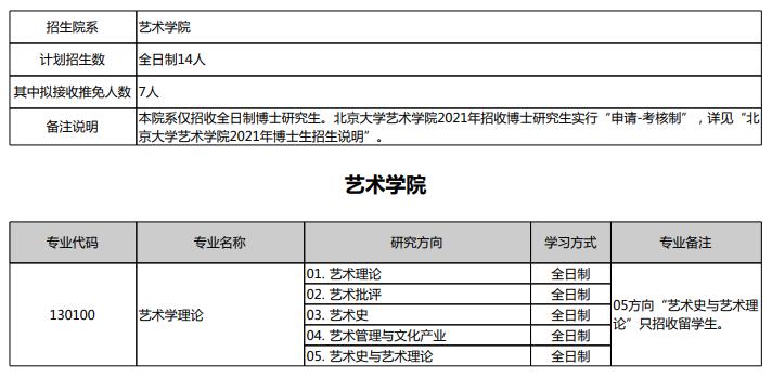 北京艺术设计专业大学,北大美术设计专业