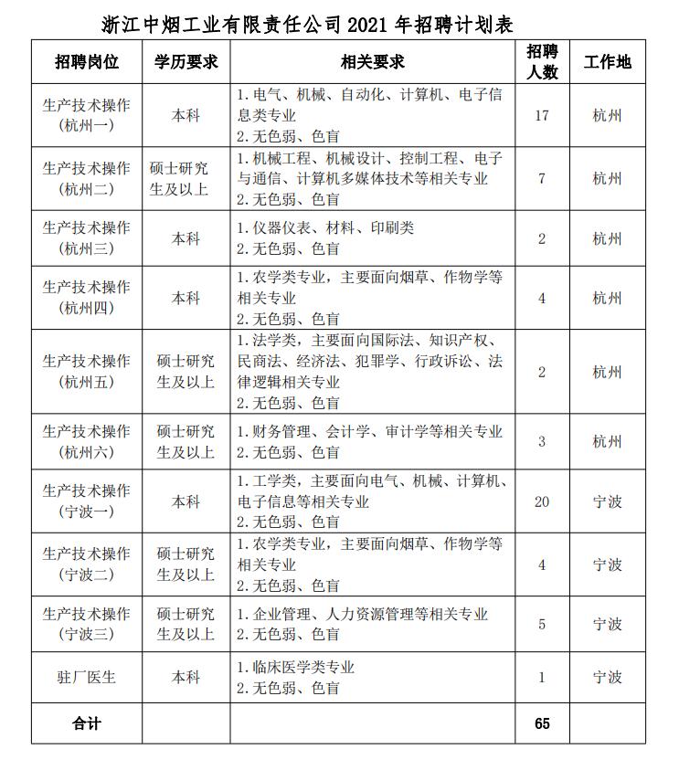 卷烟厂为什么那么少,卷烟厂哪个车间最好