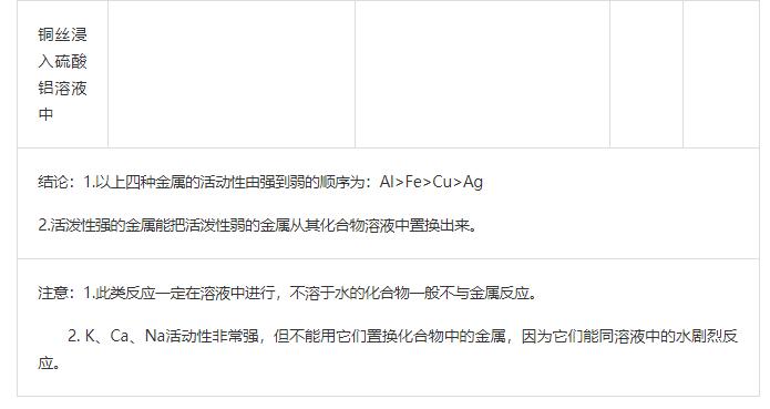 中考化学金属一轮知识点总结,中考化学金属常考知识点总结