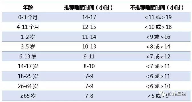 红酒治疗失眠的小妙招,睡觉前喝红酒有助于睡眠吗