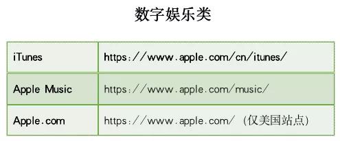 返现10元卡片,百倍积分返现神卡