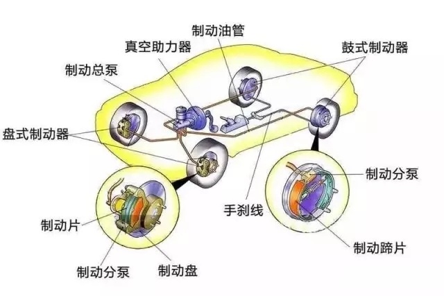 刹车失灵应急制动方式,什么情况导致刹车制动系统故障