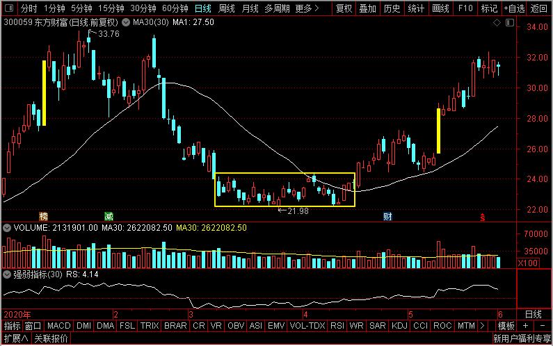 别只盯着,不要只盯着股票