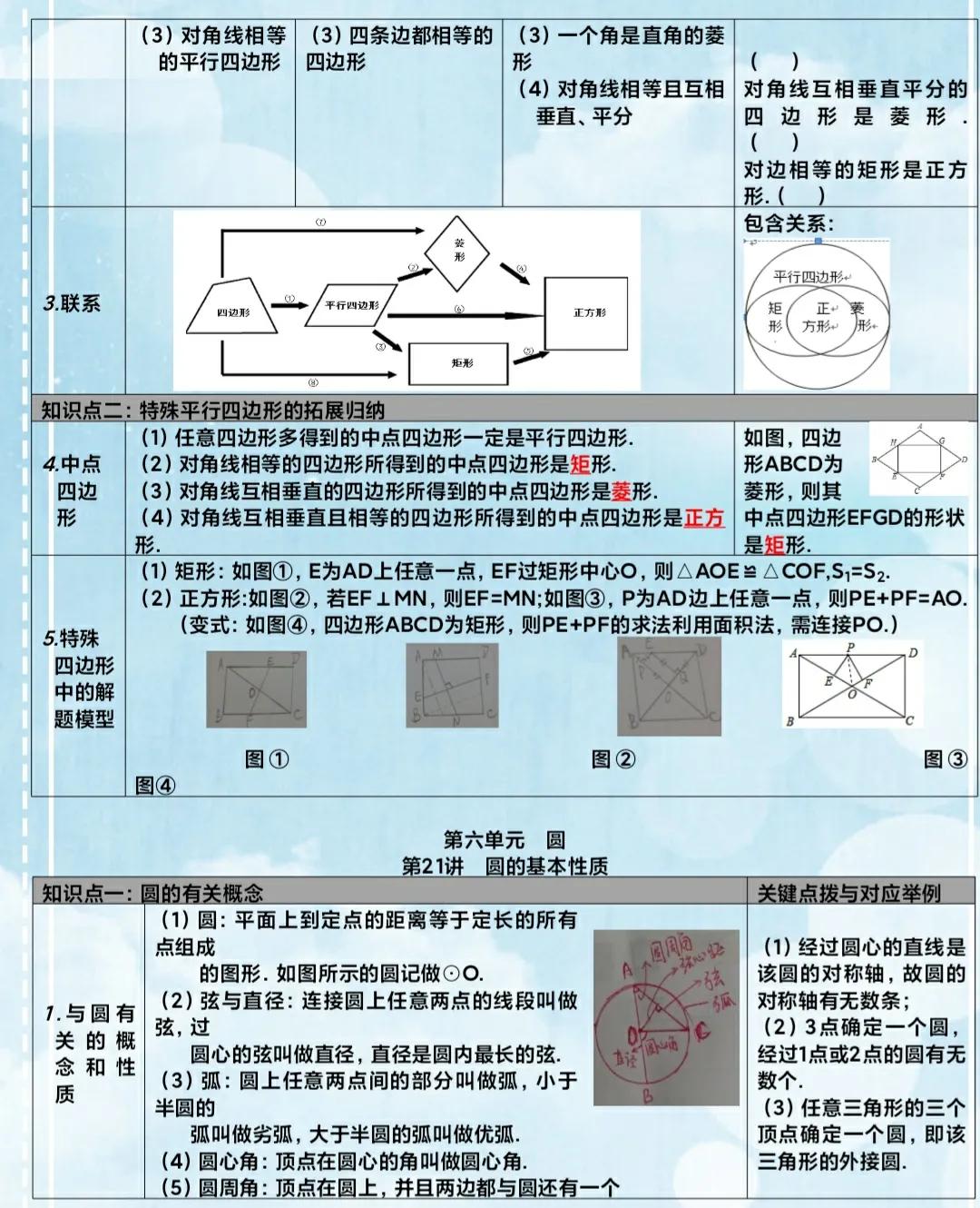 初中数学知识自学教材推荐,初中数学全册资料