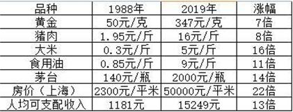 买黄金一定要知道这五点,买黄金999好还是9999