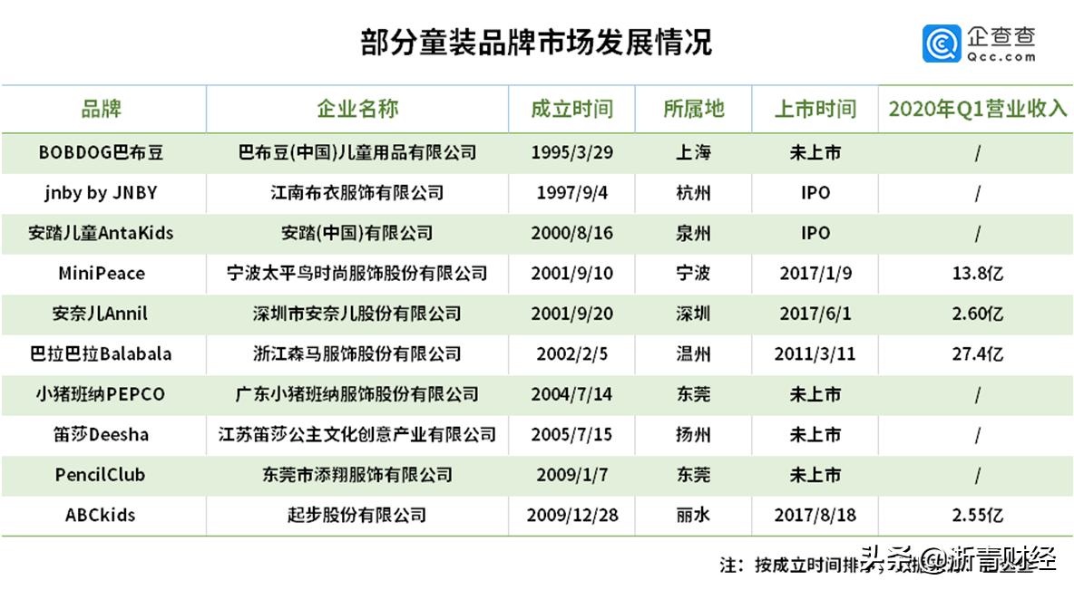生产童装小镇 (米加小镇里的童装都在哪儿)