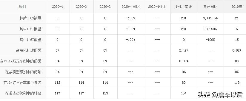 标致308真的不值得买吗,2012标致308突然打不着火