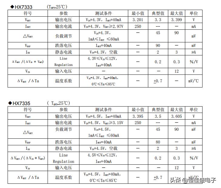 HX73XX系列--LDO线性稳压器