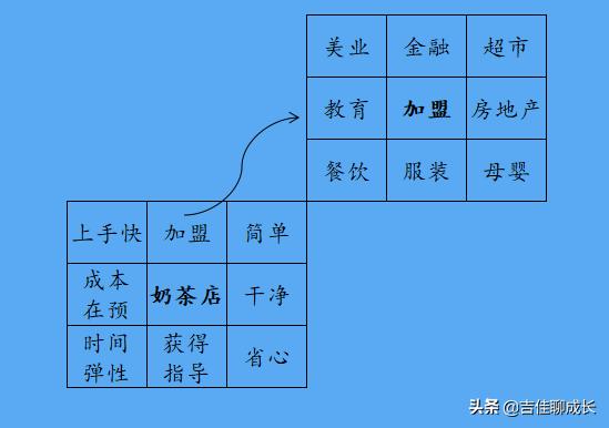 最适合小白创业方式,40个靠谱的白手起家创业点子