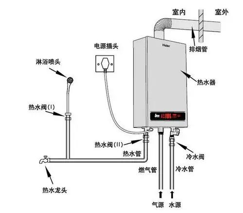 燃气热水器十大品牌2021,燃气热水器十大品牌售后服务