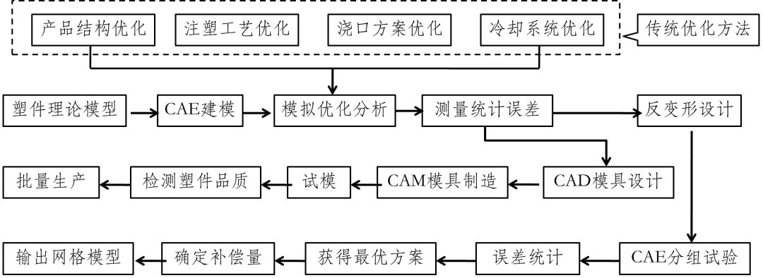 后视镜变形了怎么修复,后视镜变形