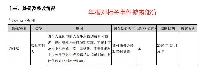 a股实控人被抓,a股实控人被立案股票走势