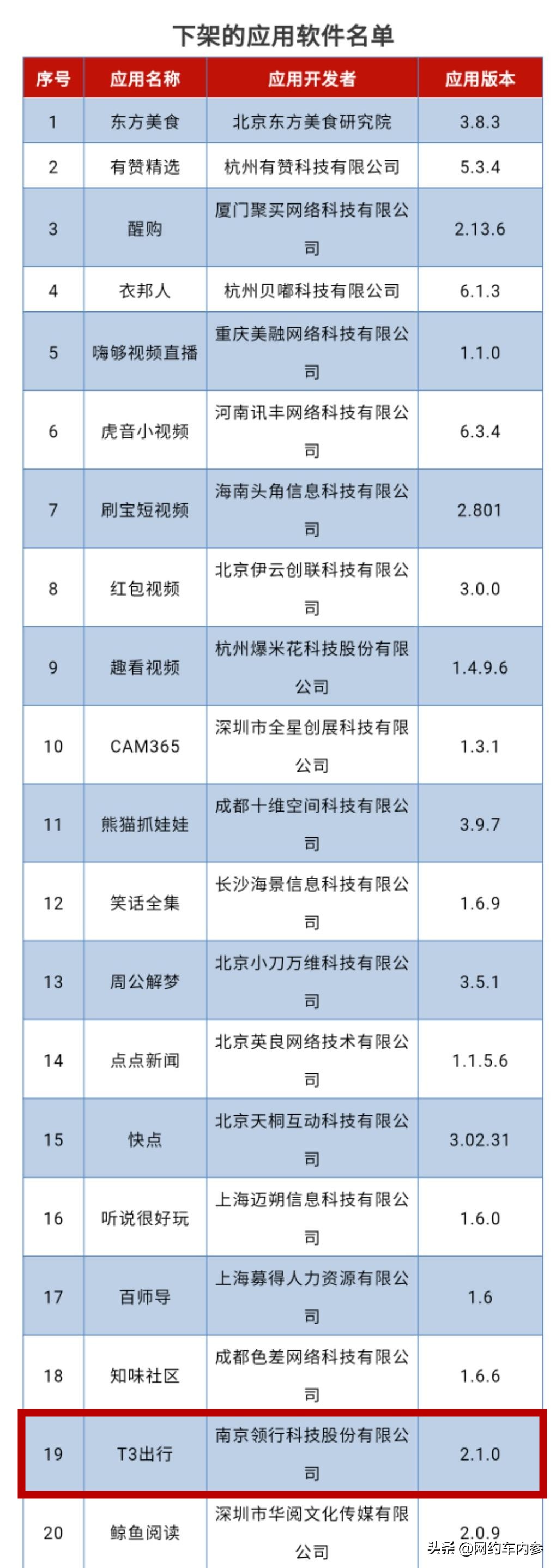 侵害用户权益被下架,侵害用户权益未整改