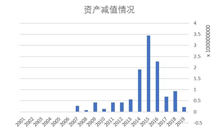 重庆啤酒历史股价,重庆啤酒为什么涨十倍