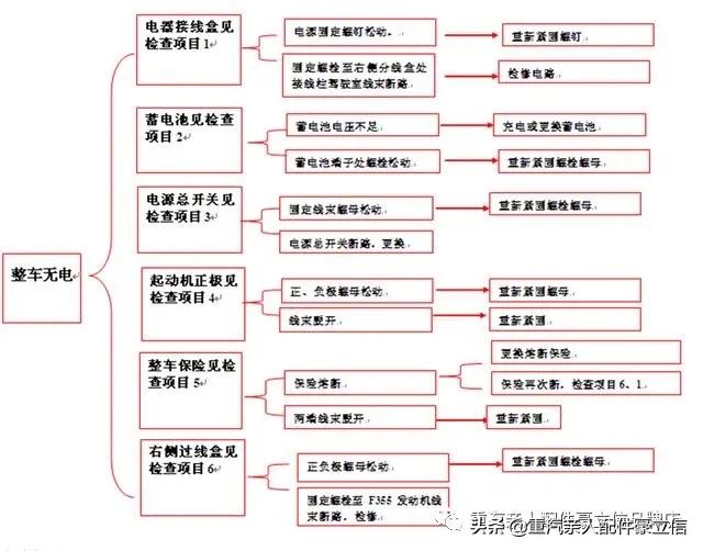 卡车电路故障维修步骤,联合卡车电路故障诊断
