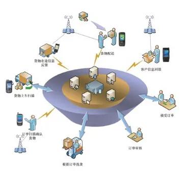 软文类电商文案案例怎么写,关于星浪综合网的软文