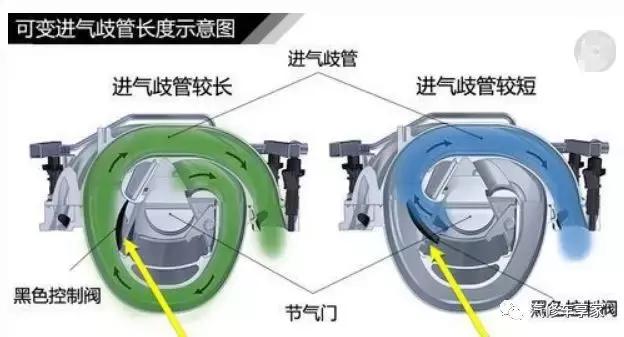 汽车发动机抖动操作方法,发动机行车中抖动什么原因