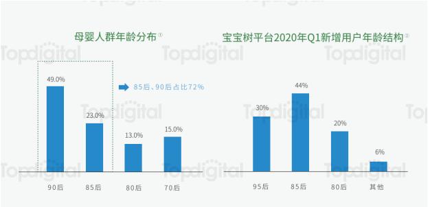 斩获TopDigital创意营销奖宝宝树“解读”新生代母婴营销趋势