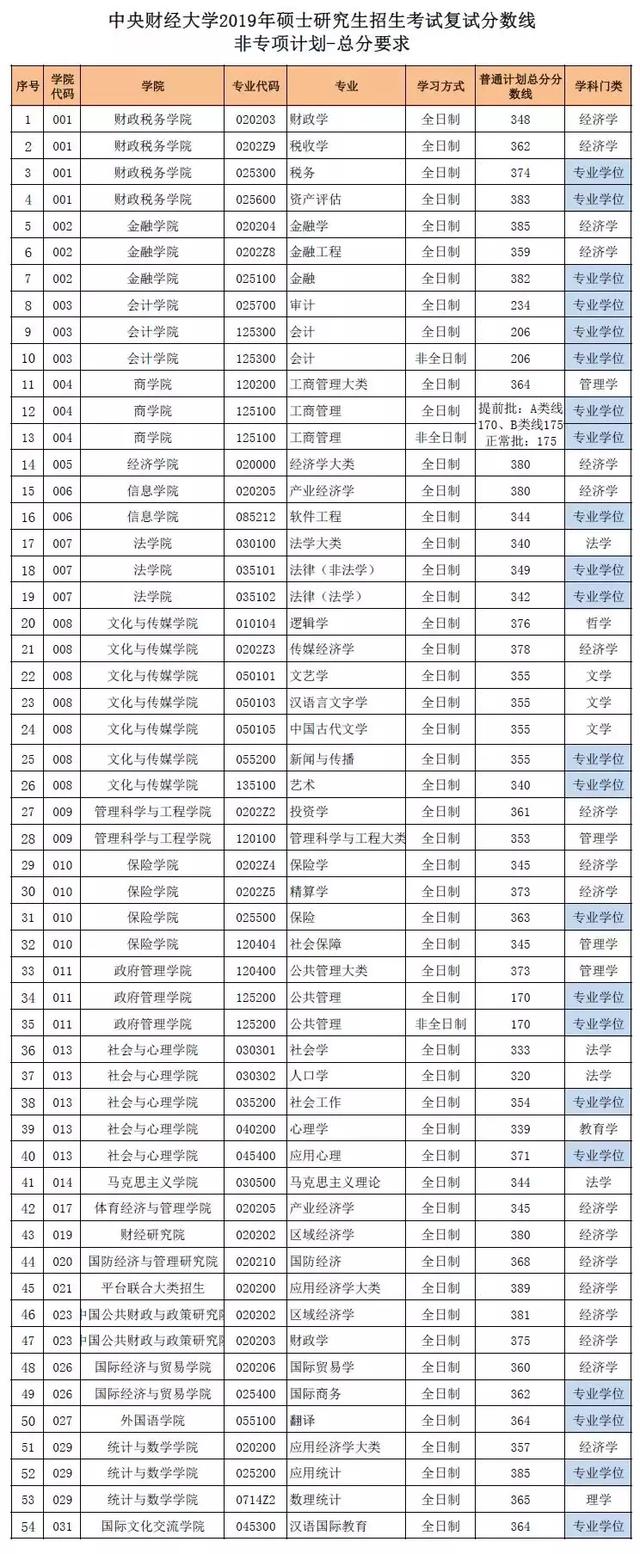 中财好还是台湾财通好,中财和贸大的金融学哪个比较好