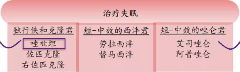 治疗失眠佐匹克隆是减肌肉吗,治疗失眠右佐匹克隆服用量多少