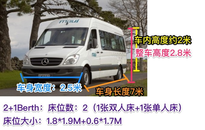 新西兰豪华房车旅行,去了新西兰有后悔的吗