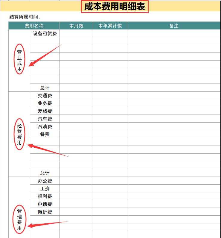 财务总监评价工作表现,财务总监自我评价
