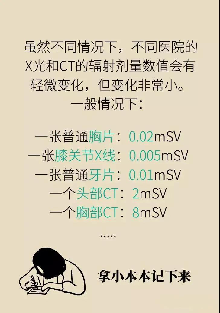 体检照了x光不长后怀孕了能要吗,老公拍x光片后发现怀孕了怎么办