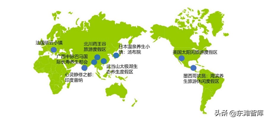 大健康产业如何布局未来,大健康产业的五种发展模式