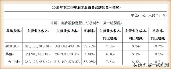 起步股份有限公司利润,起步股份捐赠甘肃
