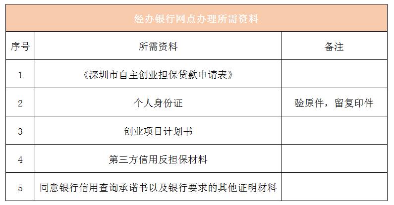 深圳市创业贷款10万免息政策,国家20w免息创业贷条件深圳