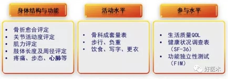 骨折患者术后病情视察有哪些,骨折病人的晨间护理顺序