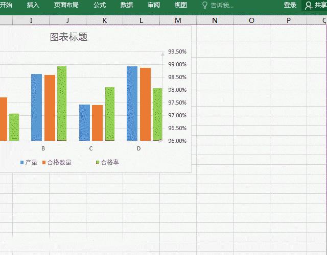 excel制作双坐标轴图表,excel中如何制作双坐标轴图表