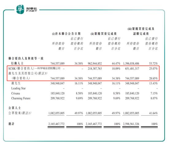 皇朝家私中期事迹,皇朝家私2020事迹