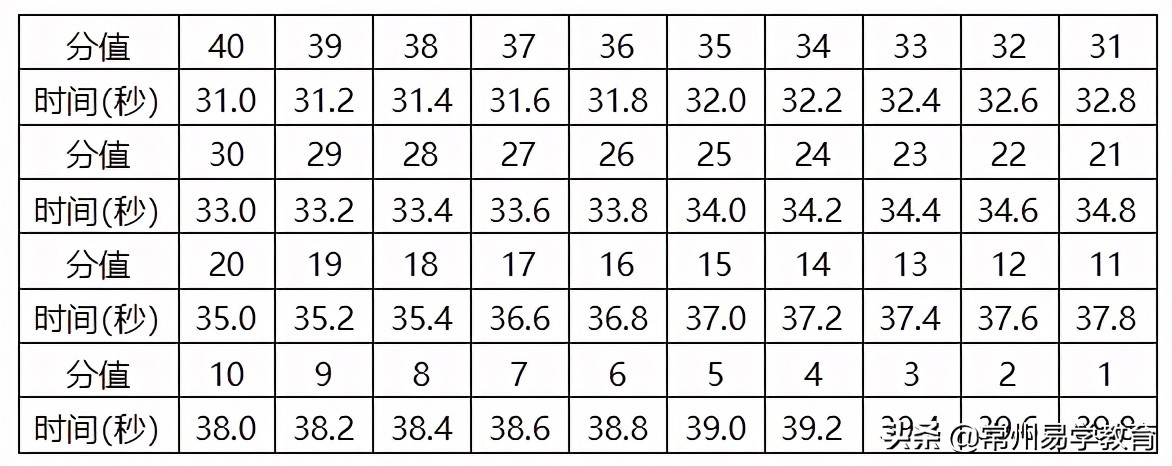 2020年体育特长生招生学校简章,常州体育特长生考试