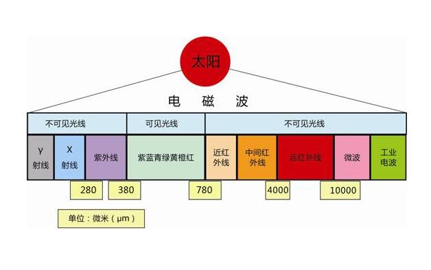20岁抗衰老最好的方法,抗衰老的7种小方法了解下