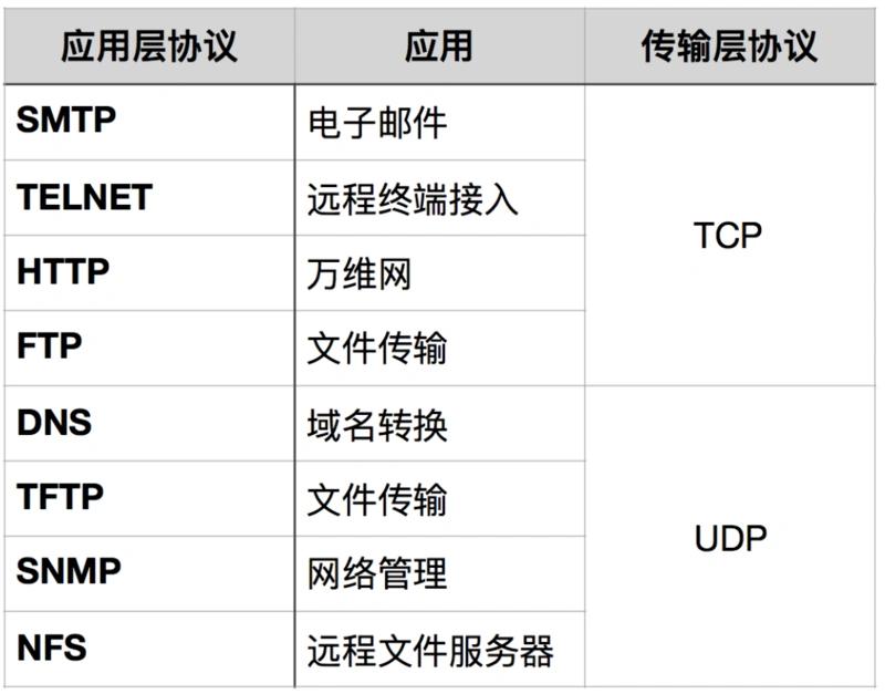 tcpip必背十个问题,tcpip常见面试题
