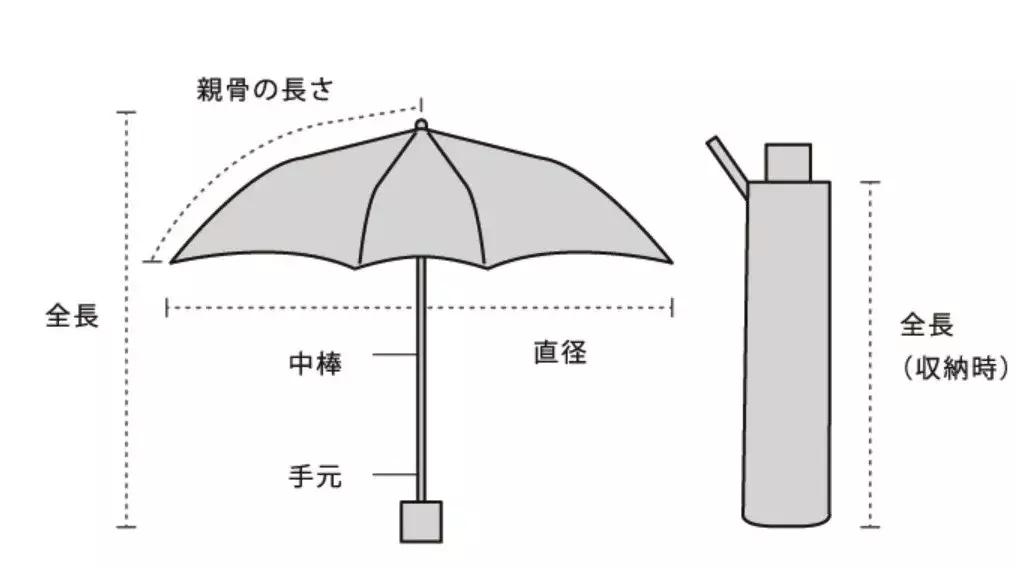 日本wpc防晒伞,夏天没涂防晒霜的后果