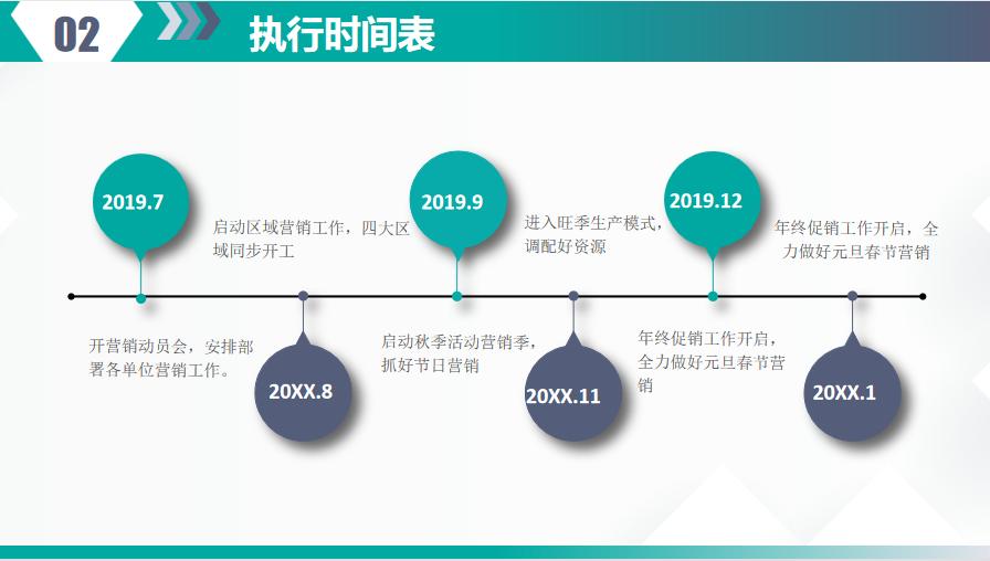 五大维度营销计划,如何设计一套完整的营销体系