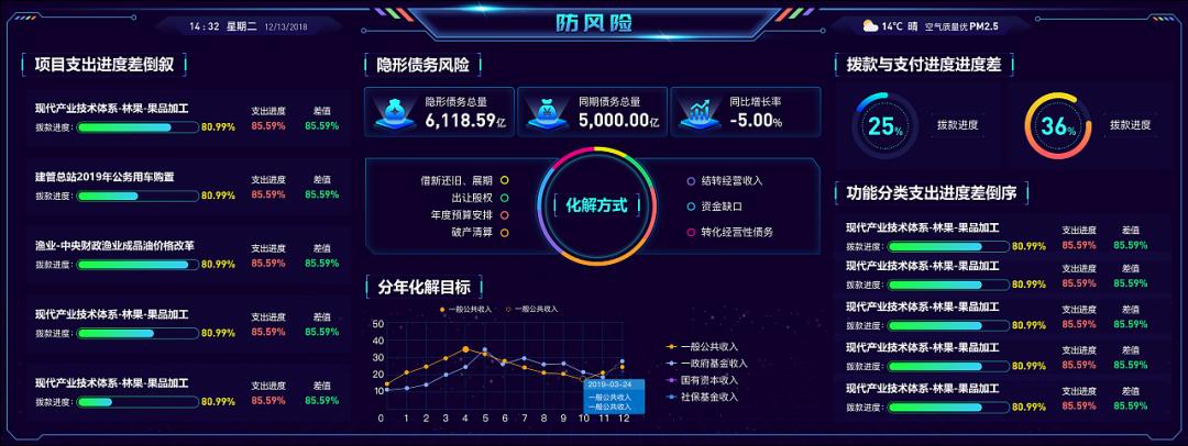 ppt高级数据图,ppt制作高级教程