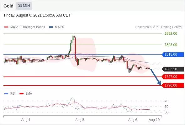 6月投资策略,8月8日大盘策略分析