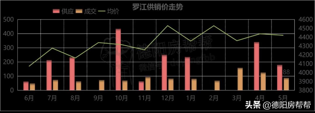 德阳市的真实状况,德阳罗江经济现状