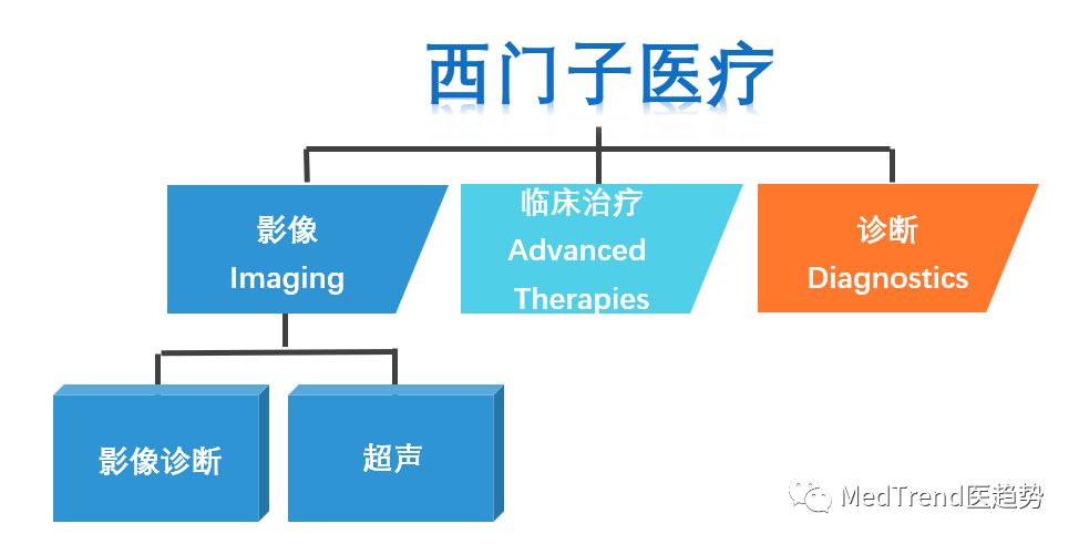 gps三大公司,gp三巨头