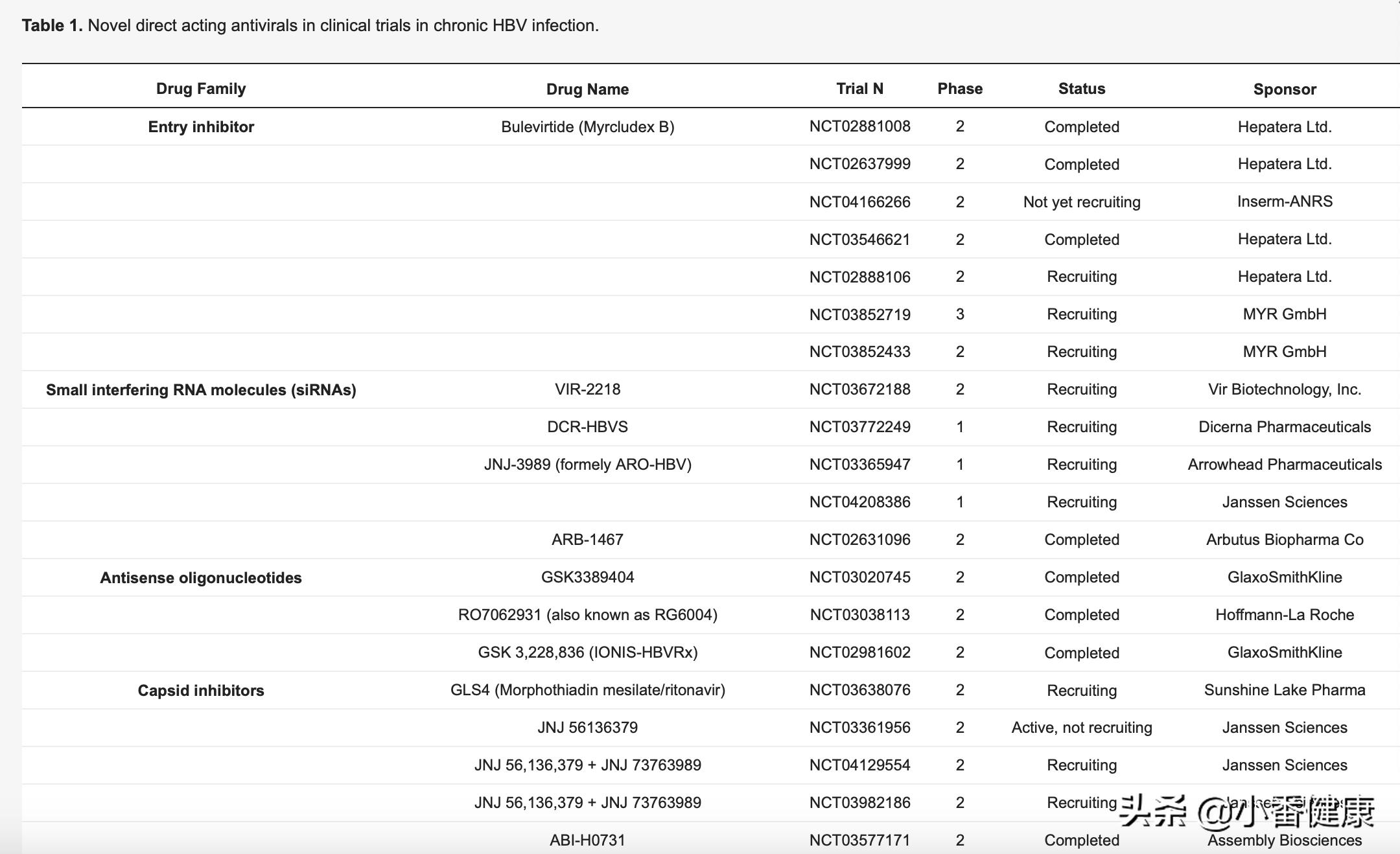 2021乙肝在研新药临床,2019乙肝在研新药进展及成果