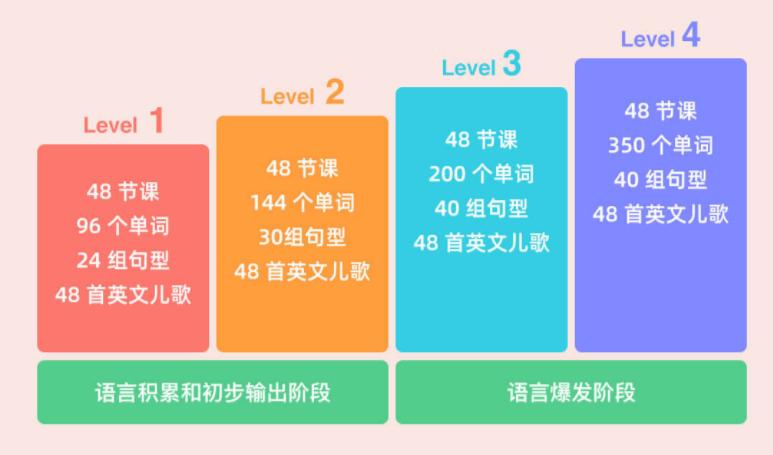 把”英语外教“带回家，杜YY英语学习机亮点解析