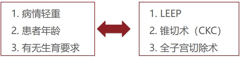 宫颈病变的诊断和治疗,宫颈病变的诊断和治疗华医网