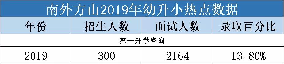 生源超标,生源爆满被迫分流怎么办