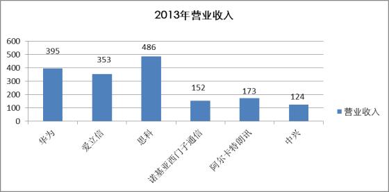 摩托罗拉与华为,摩托罗拉对华为的看法